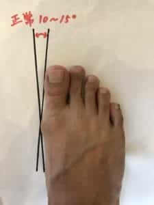 足の角度,イメージ