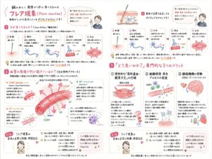 鍼治療時のフレア現象について詳細に説明